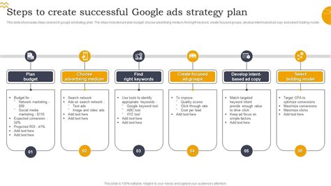 budget bid strategy sa360|Build better budget plans with Google Search Ads 360.